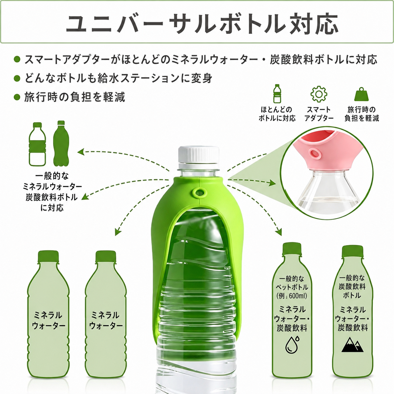 携帯用犬用給水ボトルアダプター、漏れ防止ペット用給水注ぎ口