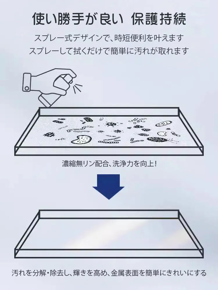 【錆取り・防錆】国家研究所の最新特許錆取り剤、スプレーするだけで新品同様、今日限りの20%オフ