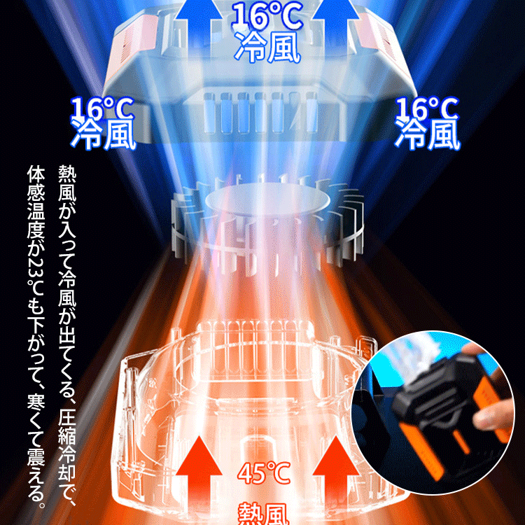 ４WAY腰掛けファン【ライト+モバイルバッテリー機能】
