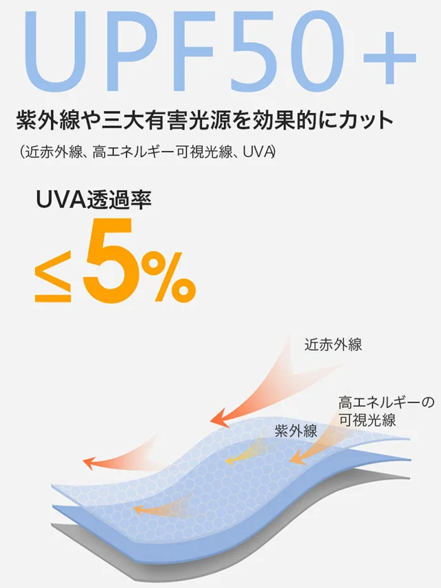 【指先までしっかり守る】ミドル丈UVカットパーカー